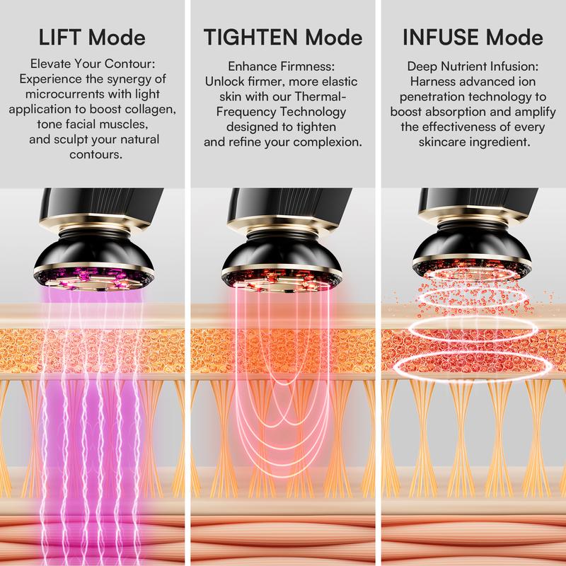 INIA FLARE™ 6-in-1 Facial Beauty & Skin Rejuvenation Device