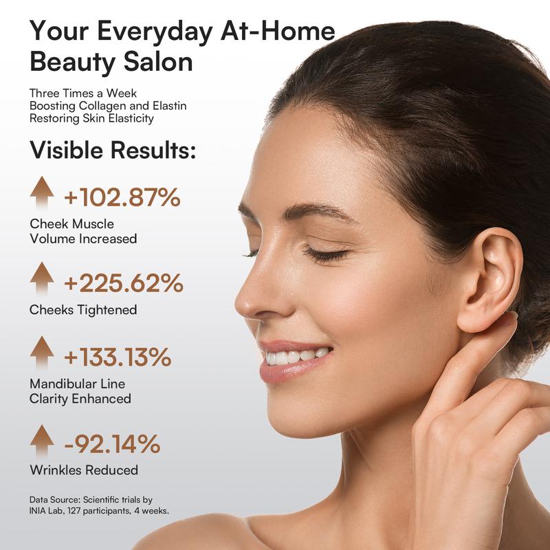 INIA FLARE™ 6-in-1 Facial Beauty & Skin Rejuvenation Device